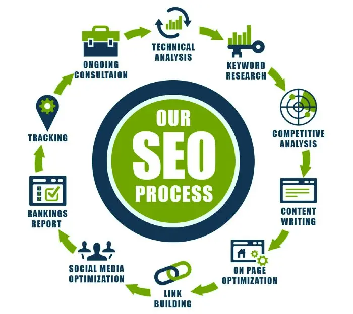 This image explains how seo works?